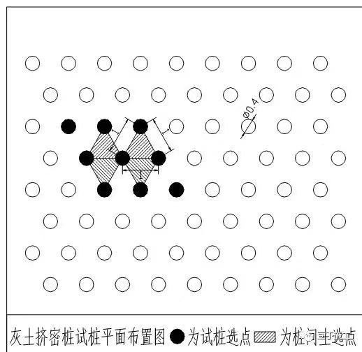 灰土挤密桩的适用范围及施工工艺