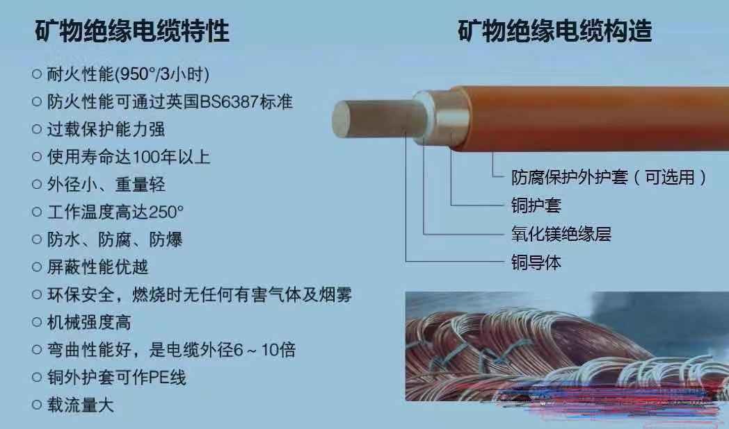 矿物绝缘电缆